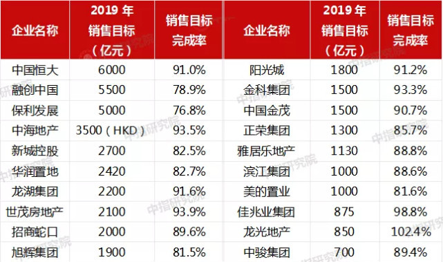 沈阳房产中介排名