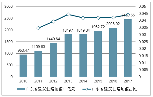 广东省建设行业无纸化转型的实践与展望