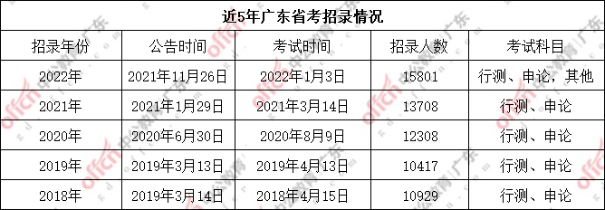 广东省公务员补录，机遇与挑战并存