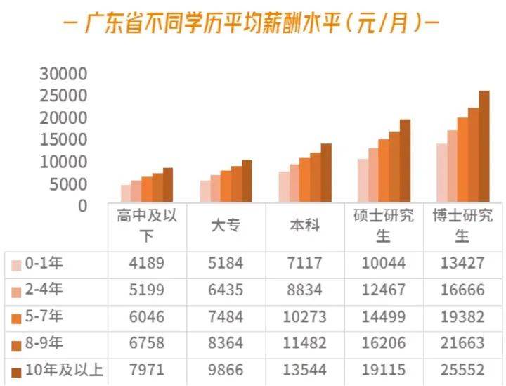 医生每月收入多少，行业薪酬的探讨与解析