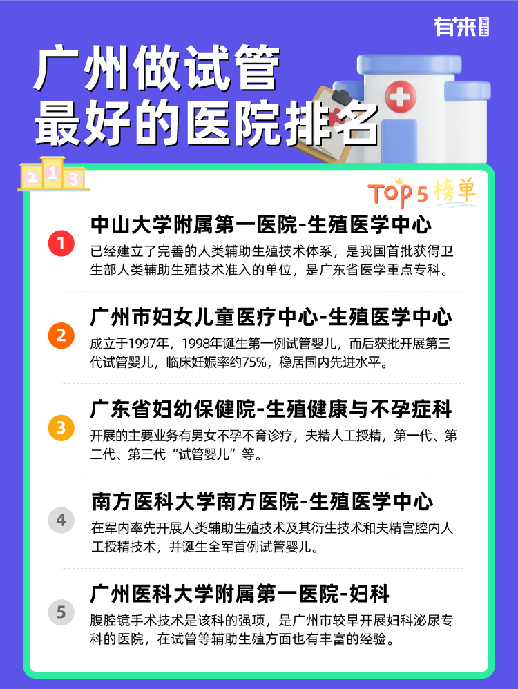 广东省试管医院排名及其相关解析