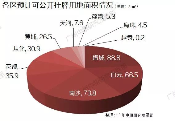 广东省公寓面积比例，现状分析与未来展望